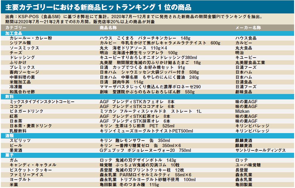 コロナ禍のため店頭にて販売無し コロナ禍で進化した非接触型の「無人店舗」クリーニング受け取りも古着
