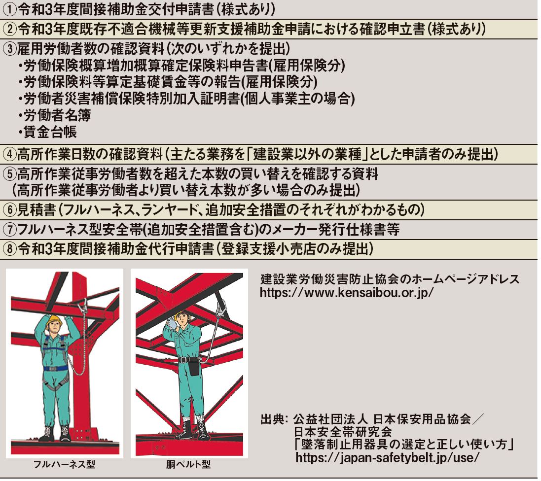 フルハーネス 買い替え セール 補助金