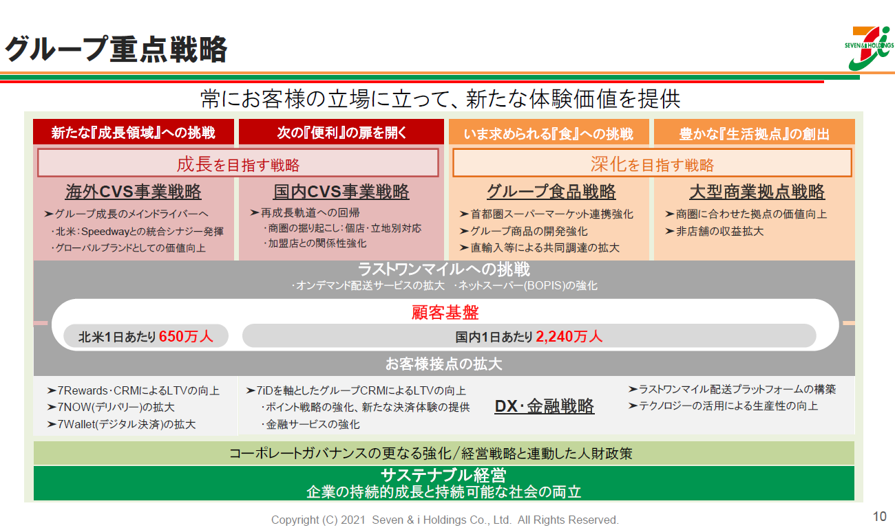 ３年後のスーパーＣＶＳ（コンビニエンスストア）業界激変の勢力地図 ...