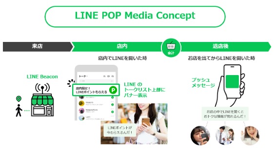 キリンビール 店頭で気付きを与えるラストワンマイル広告 「LINE