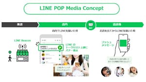 LINE POP Media Concept