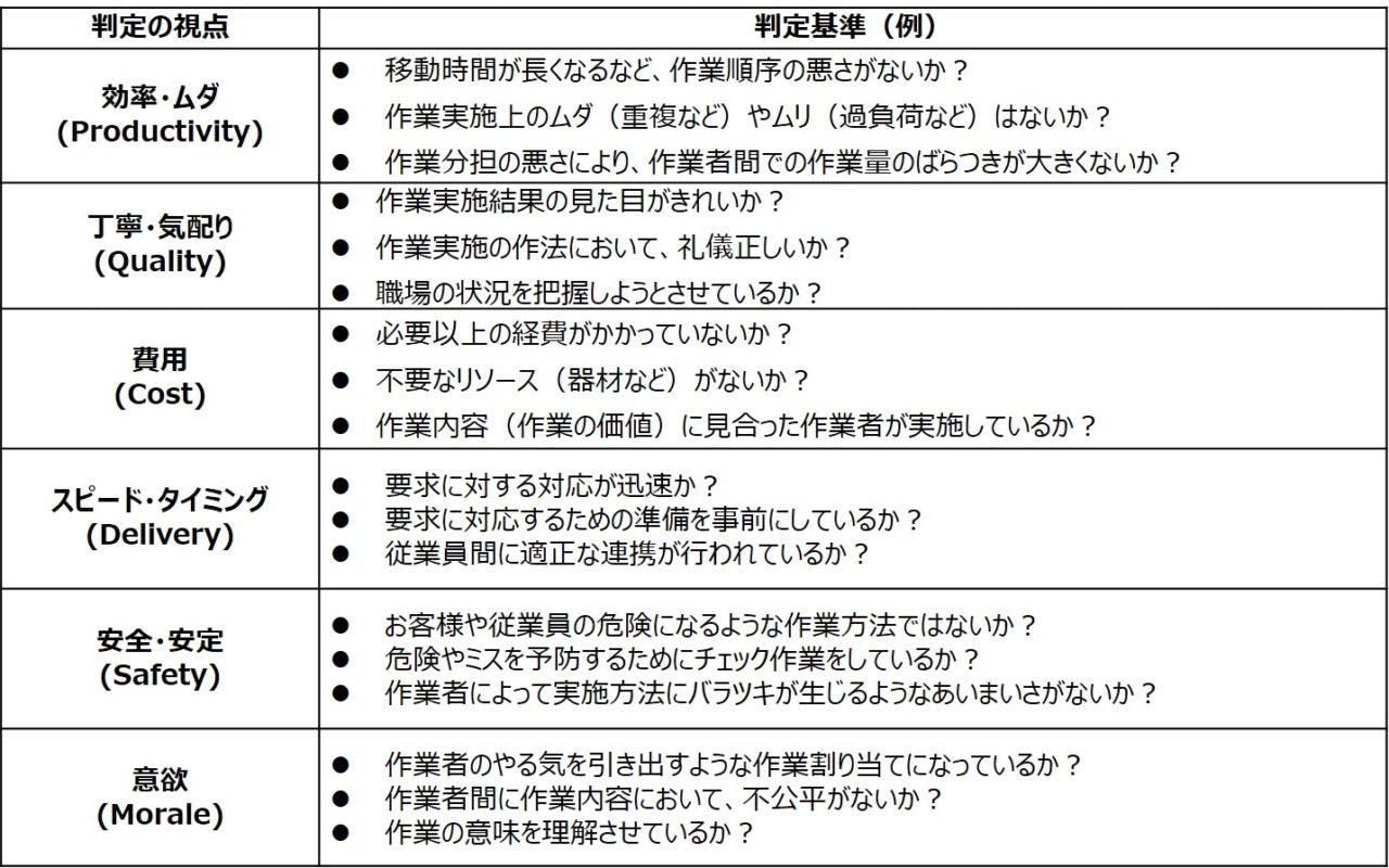 図表1 SOCの6つの軸