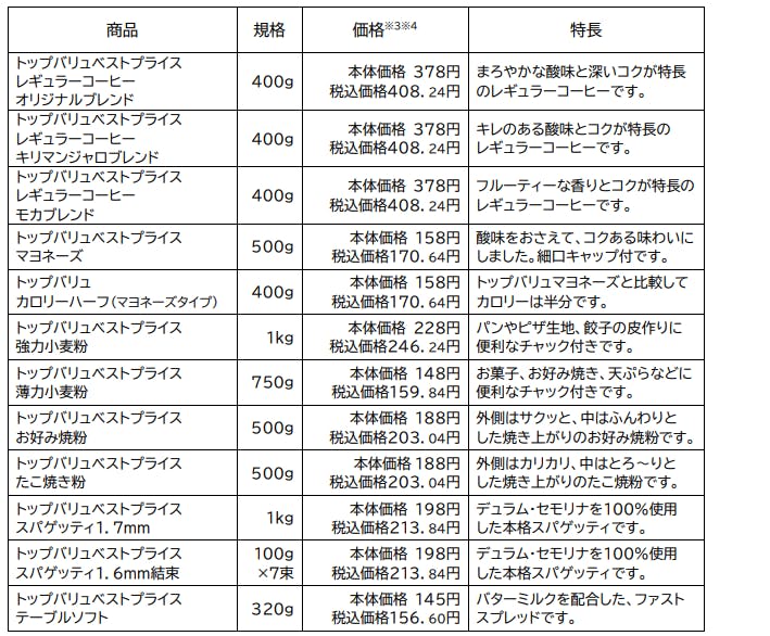 対象商品の一例