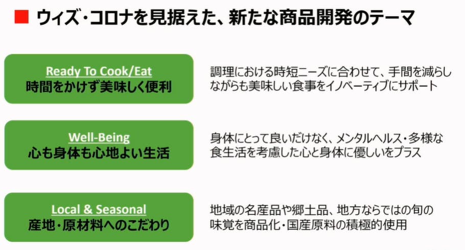 西友、2021年の商品開発3つのテーマ