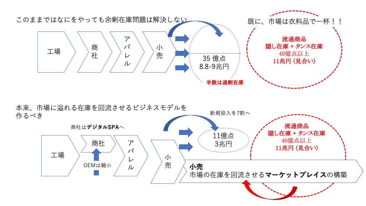 図表