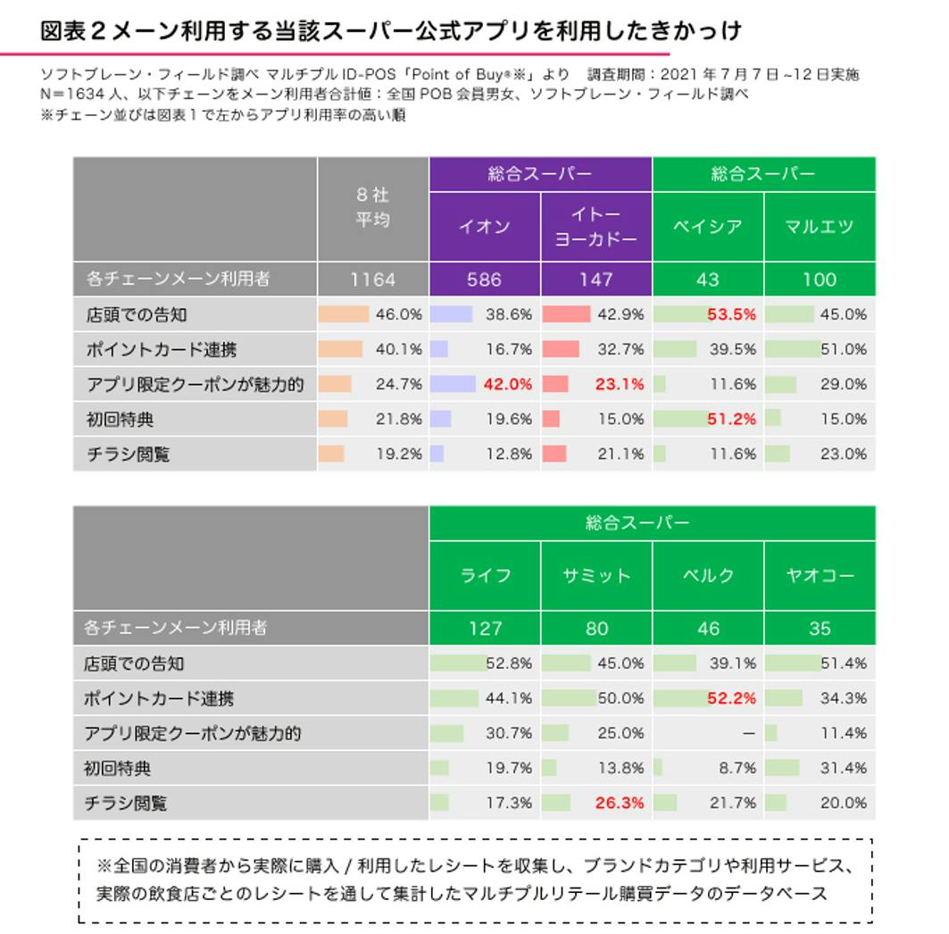 図表２