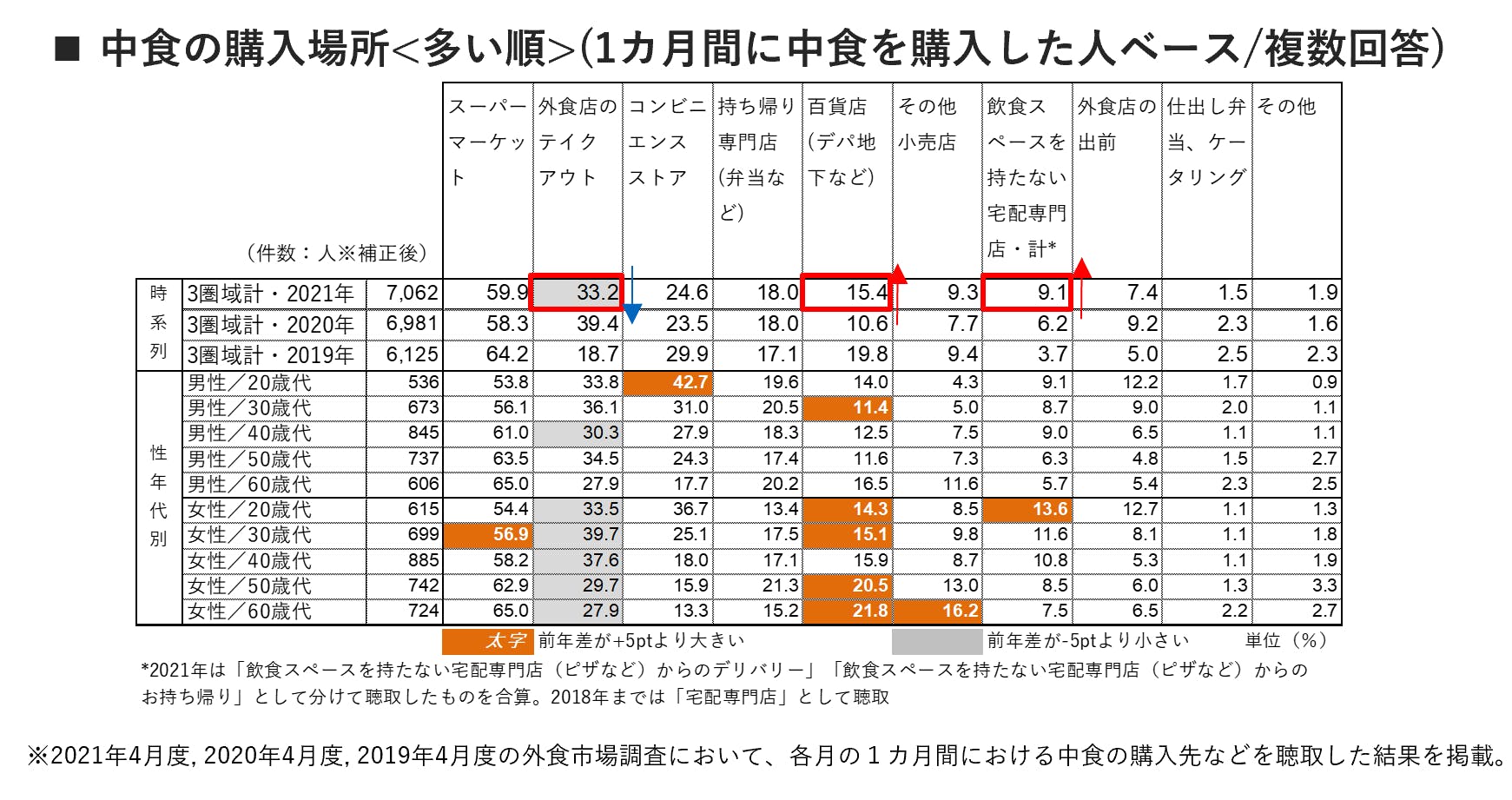 図表2