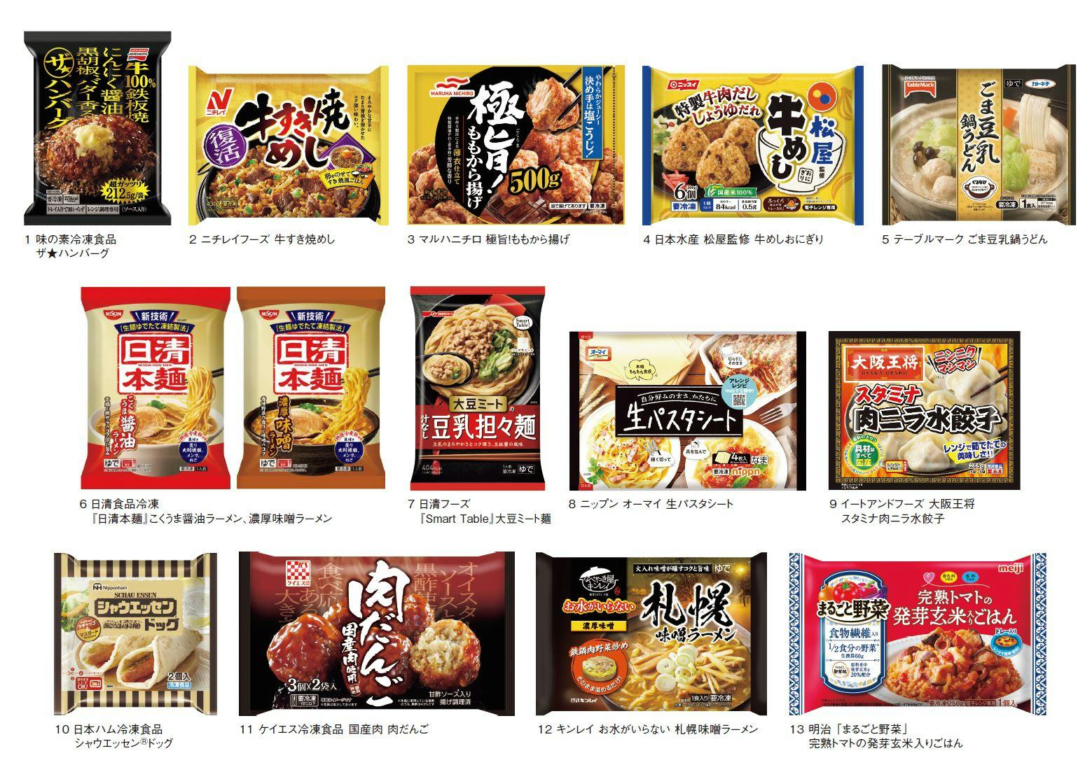 2021秋冬 冷凍食品大手メーカー新商品のねらい目