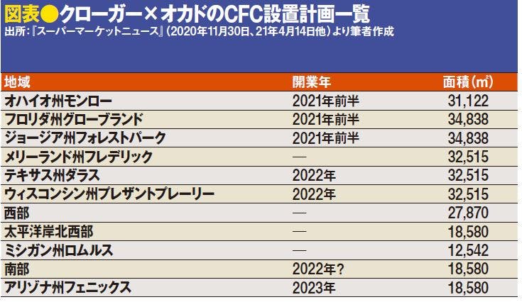 図表●クローガー×オカドのCFC設置計画一覧