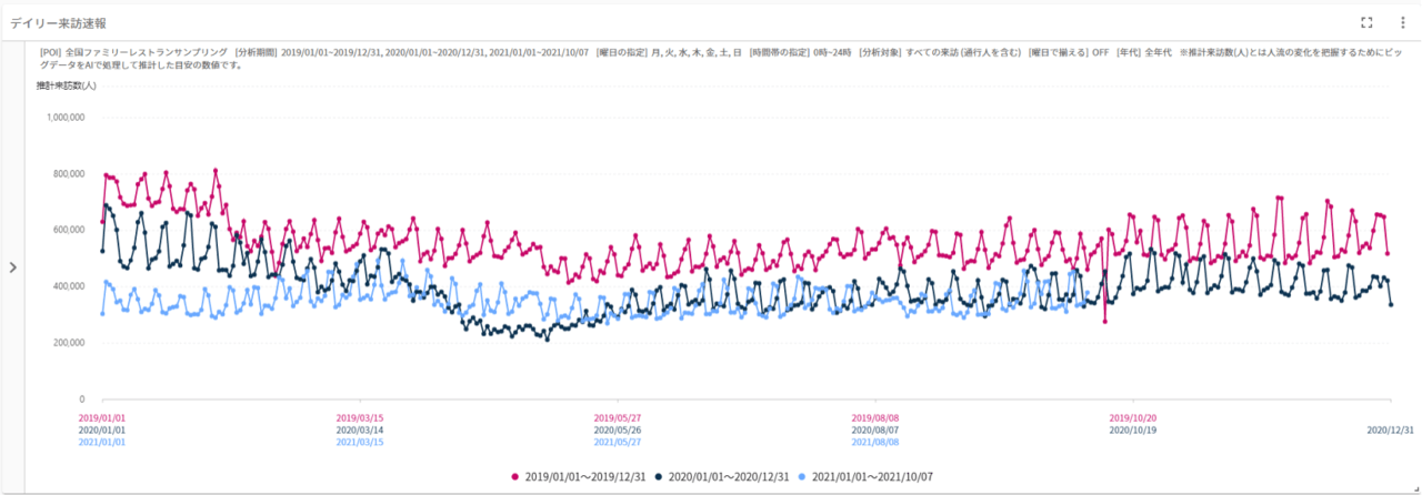 全国ファミリーレストランサンプリング