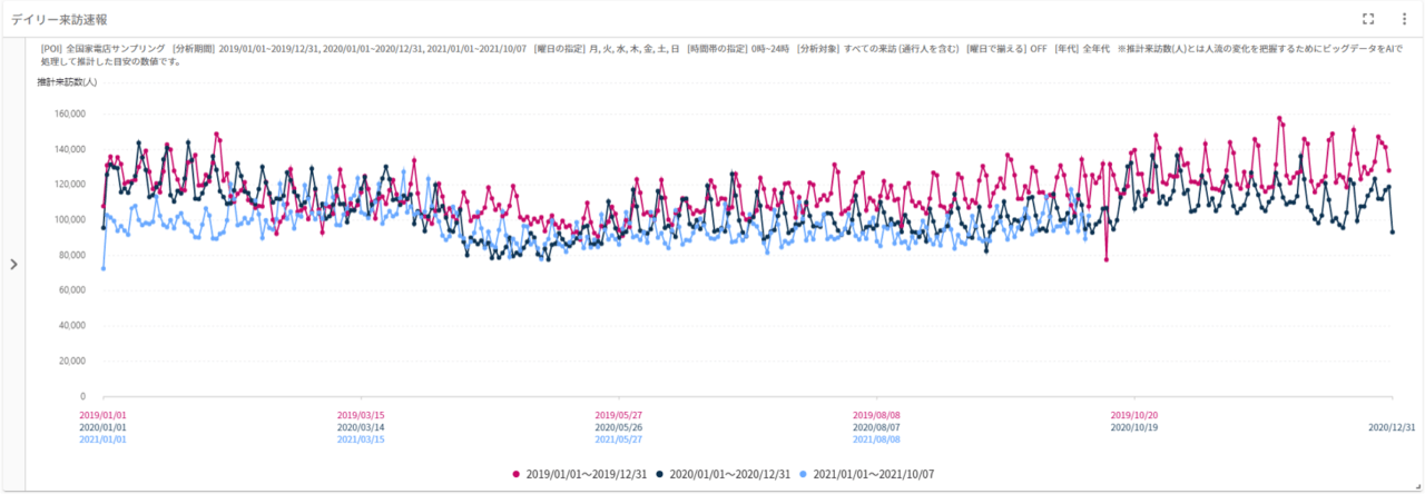 全国家電サンプリング