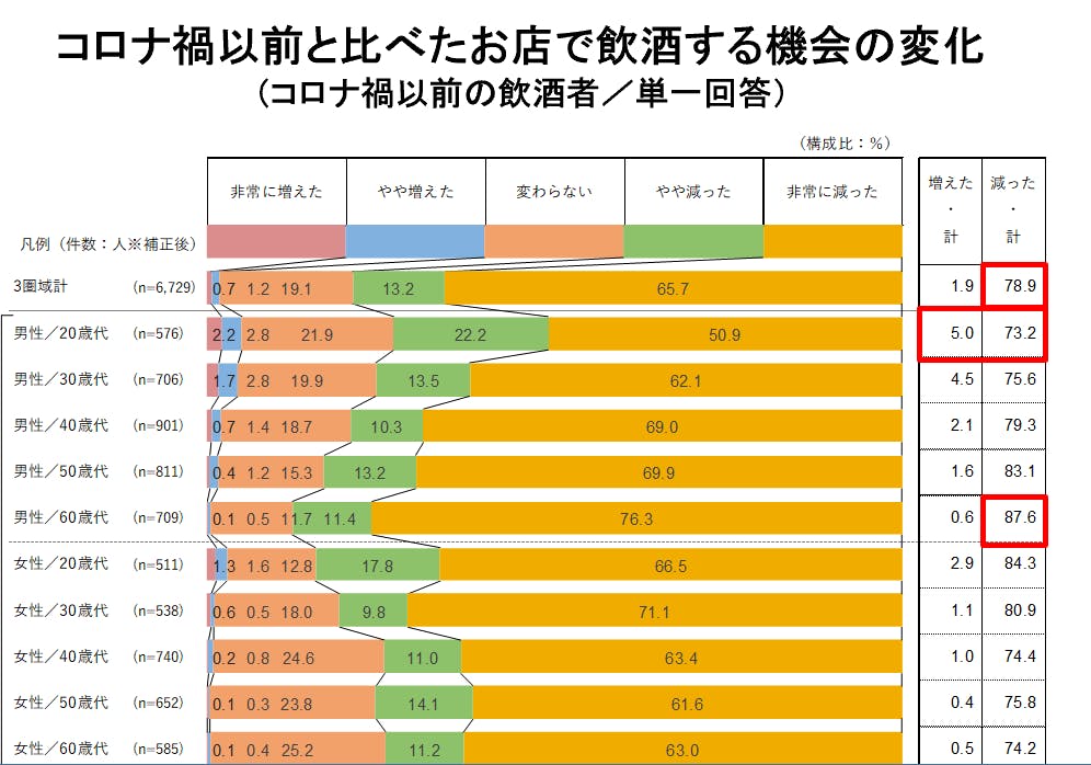 グラフ2