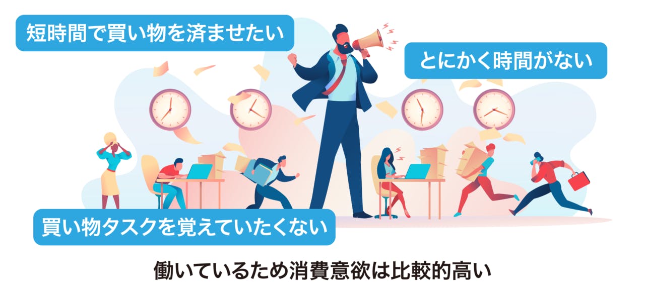 時間がない人ほどECの利用率が高い傾向にある