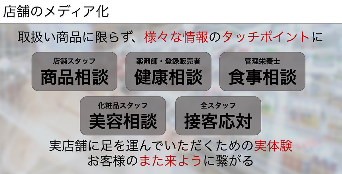 店舗のメディア化で顧客との情報のタッチポイントを拡大し店舗におけるCXを強化