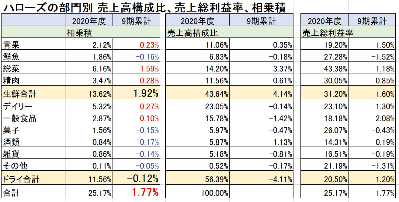 図表③