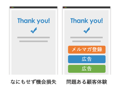 購入確認ページを活用できていないECは少なくない