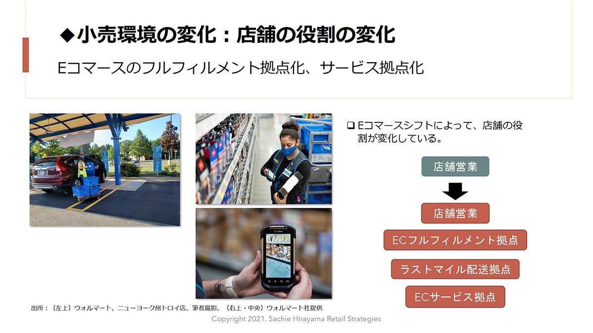 小売環境の変化 : 店舗の役割の変化