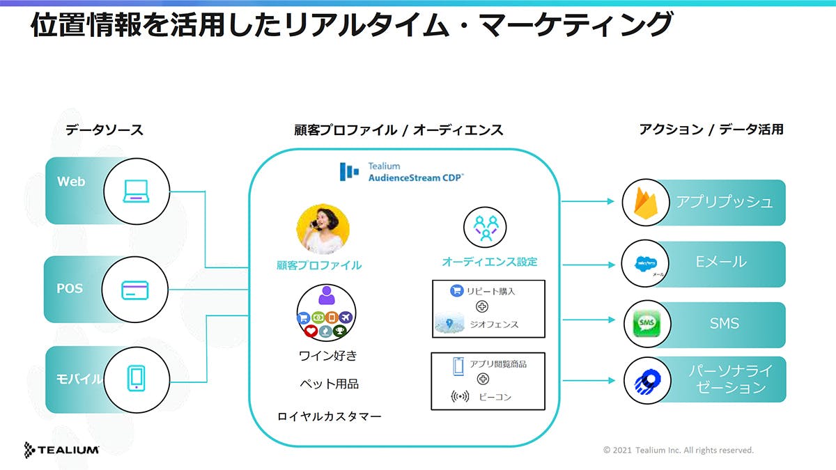 Tealiumによる位置情報を活用したリアルタイム・マーケティングの事例