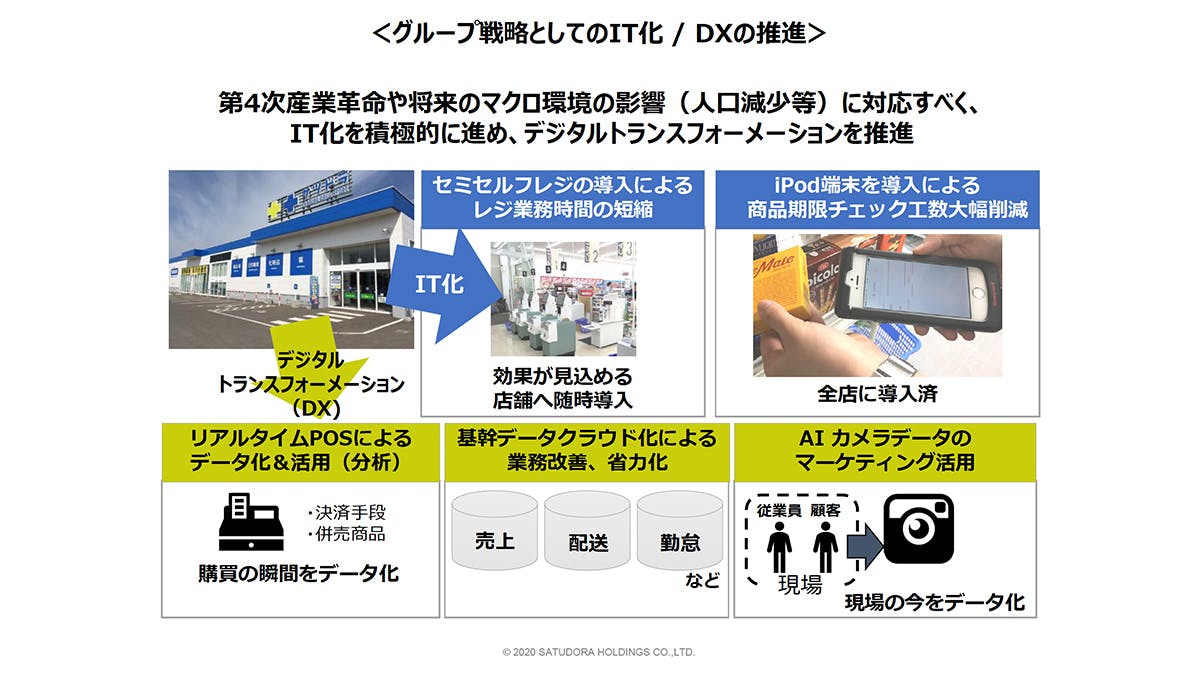 グループ戦略としてのIT化／DXの推進