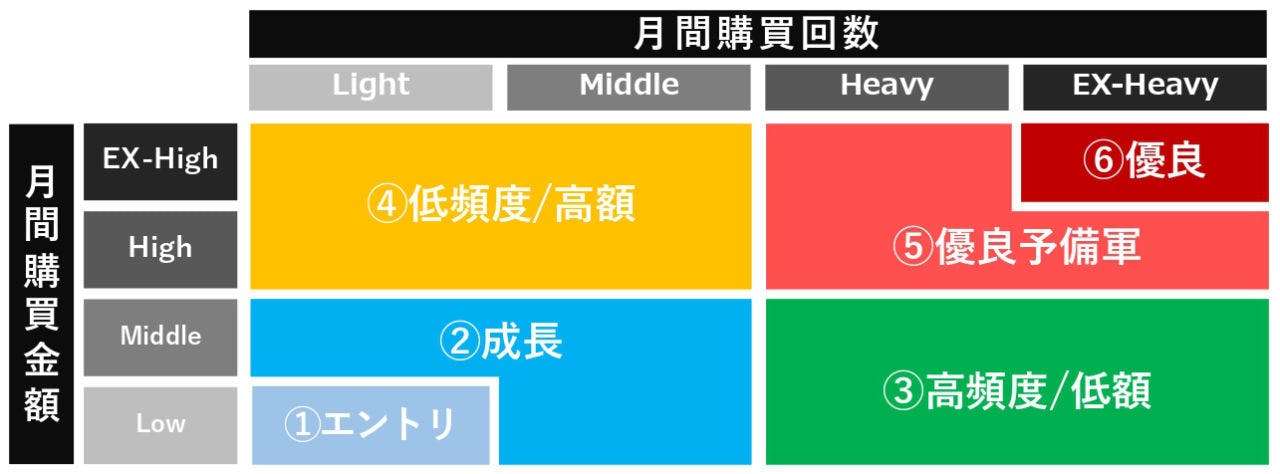 IDレシートマーケティング