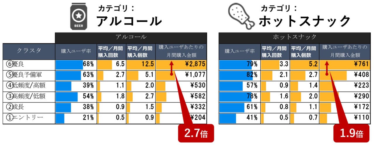 6クラスタでのスナック/アルコール傾向