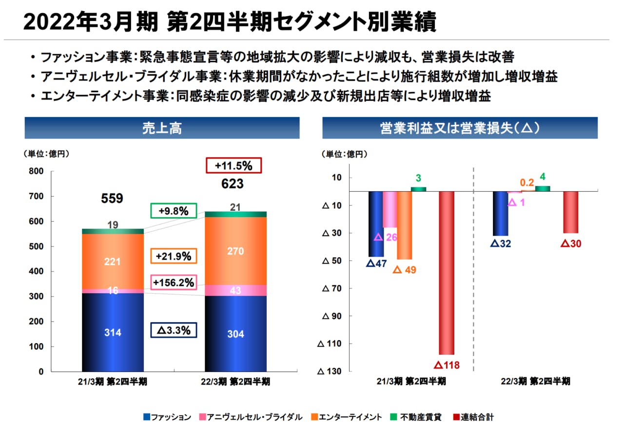 決算資料