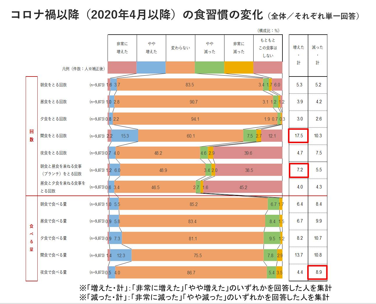 図表