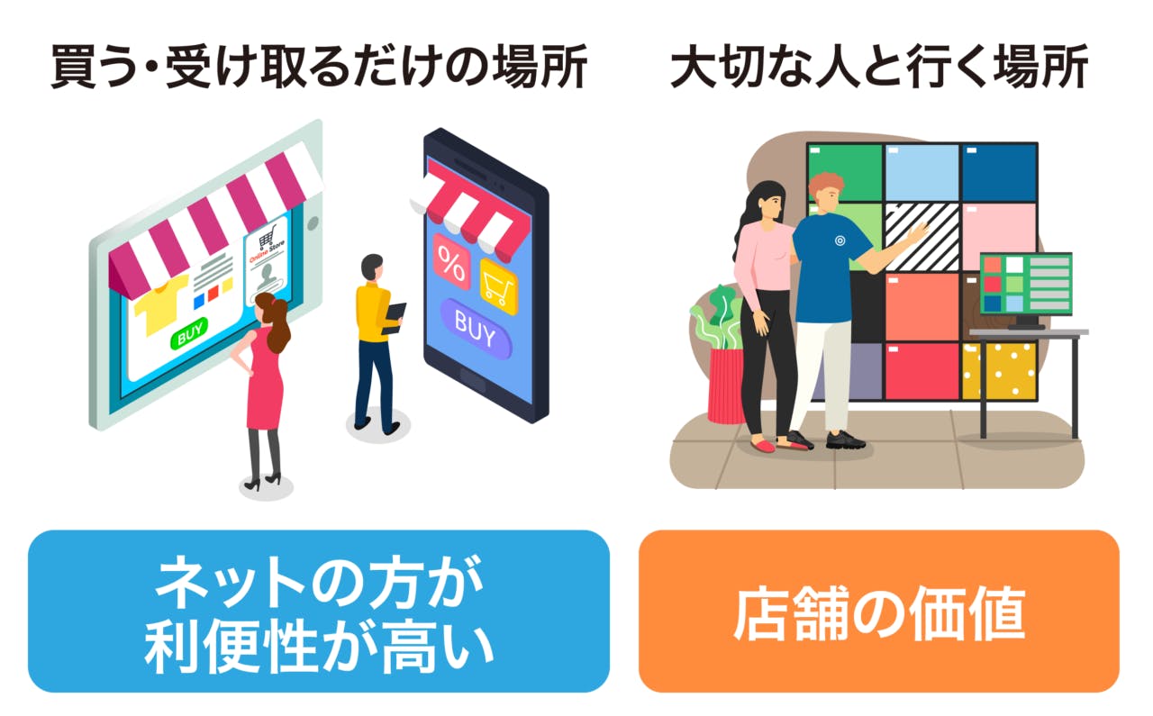 リアル店舗での体験価値はネットにはない要素だ