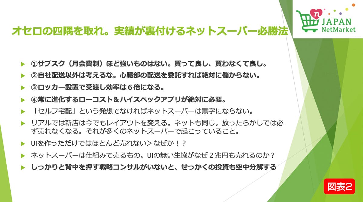 オセロの四隅を取れ。実績が裏付けるネッットスーパー必勝法