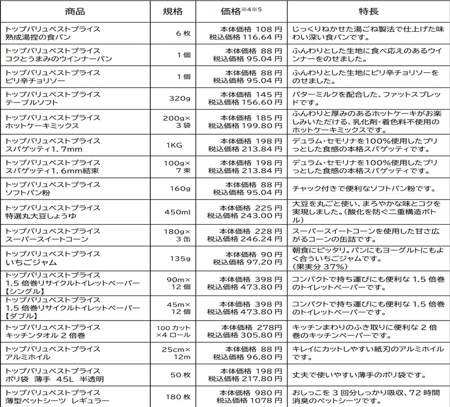 対象商品の一例。（イオンのプレスリリースより）