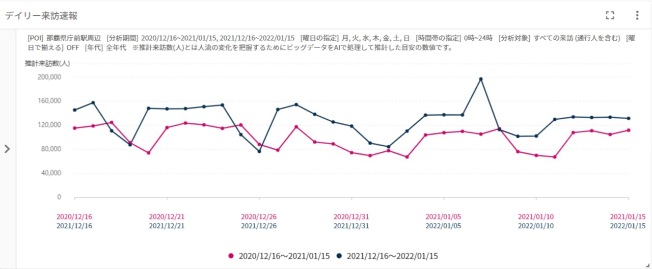 那覇県庁駅前周辺人流