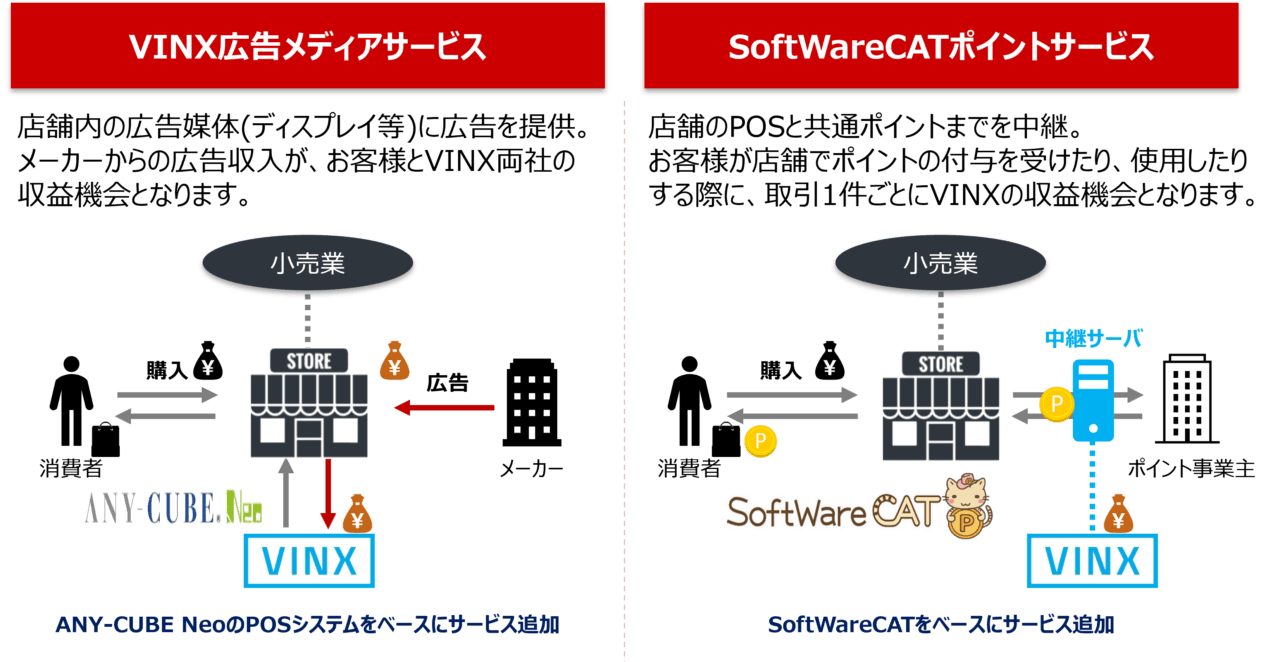 既存ソリューションの優位性を生かした新たなビジネスモデルの構築