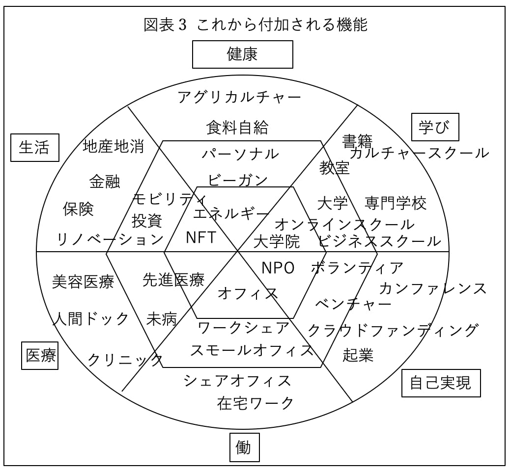 これから付加される機能