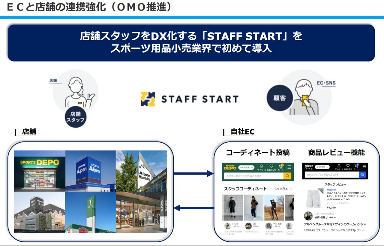 アルペンは店舗スタッフをDX化する「STAFF START」を導入