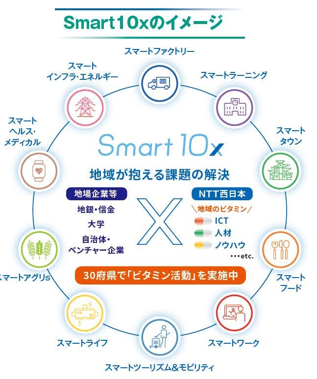 smart10xのイメージ