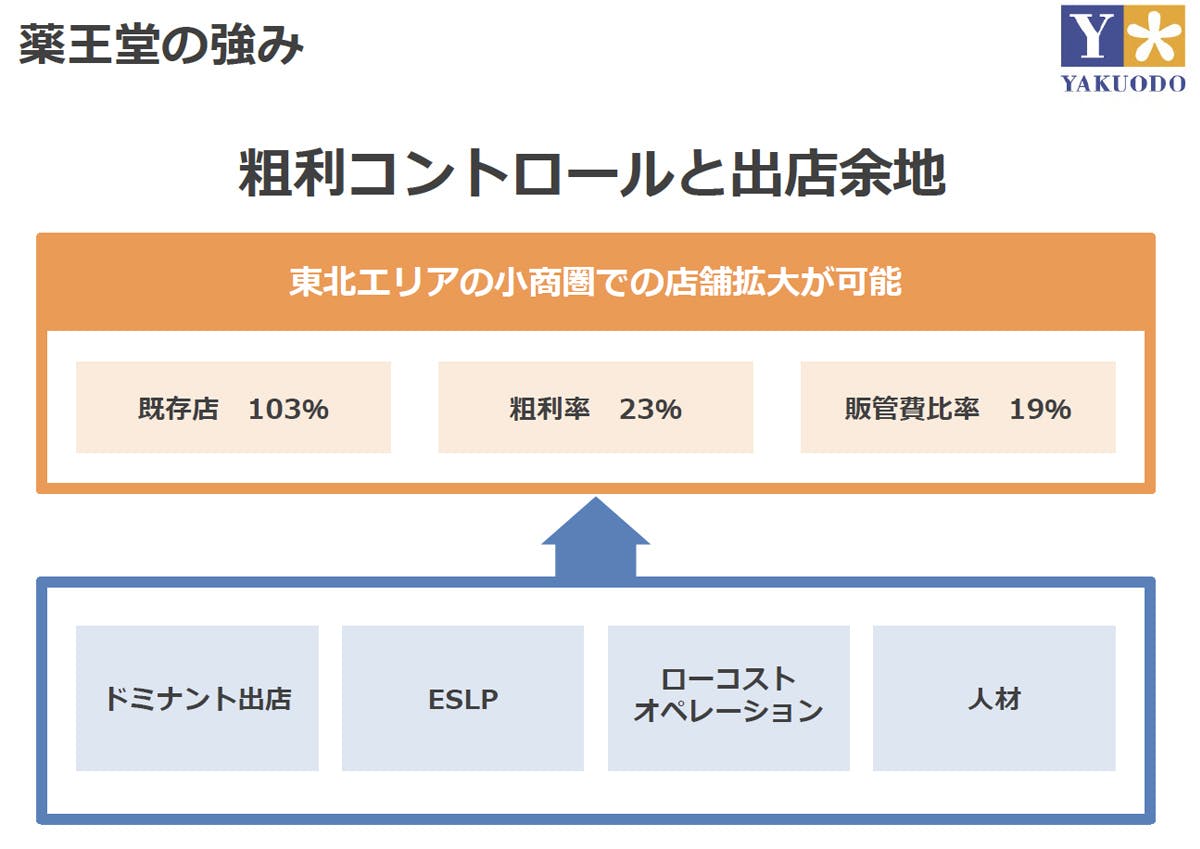 薬王堂の強み