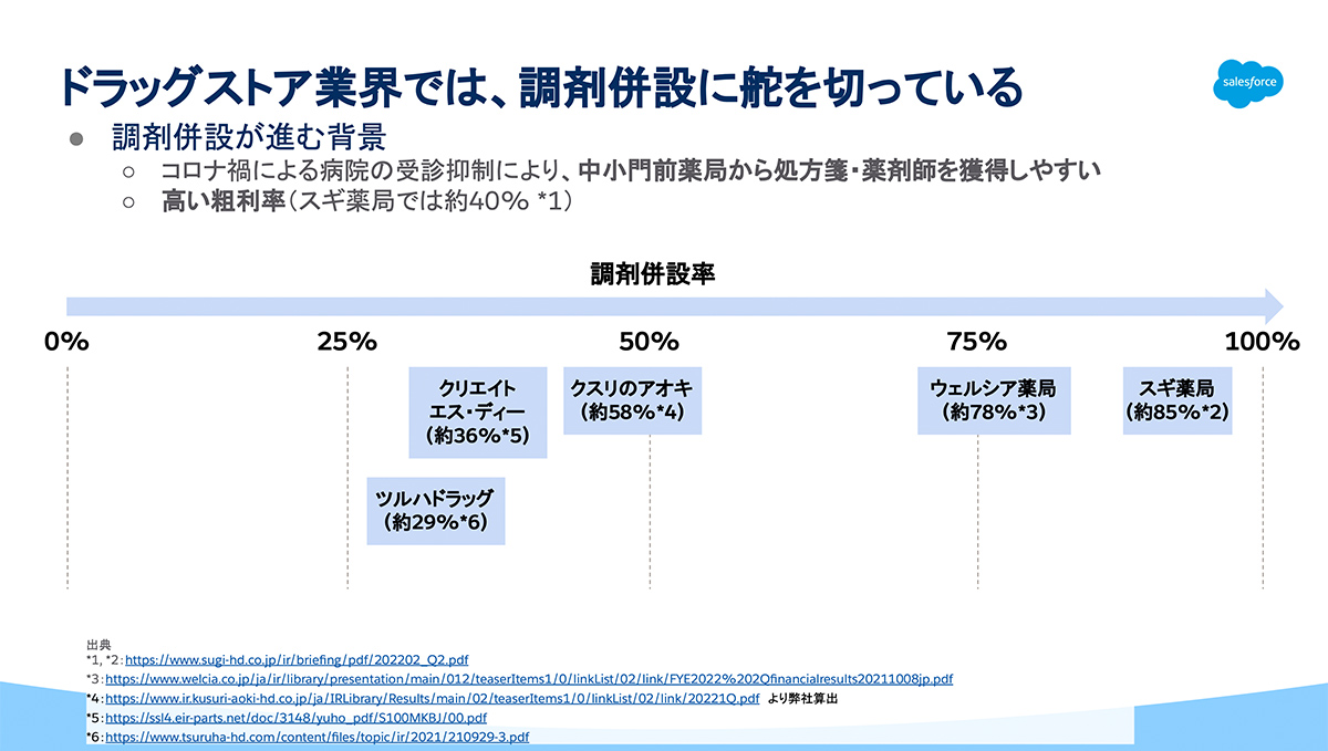 調剤薬局運営パーフェクトマニュアル Amazon.co.jp: 調剤薬局運営パーフェクトマニュアル : アイン
