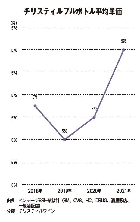 チリスティルフルボトル平均単価