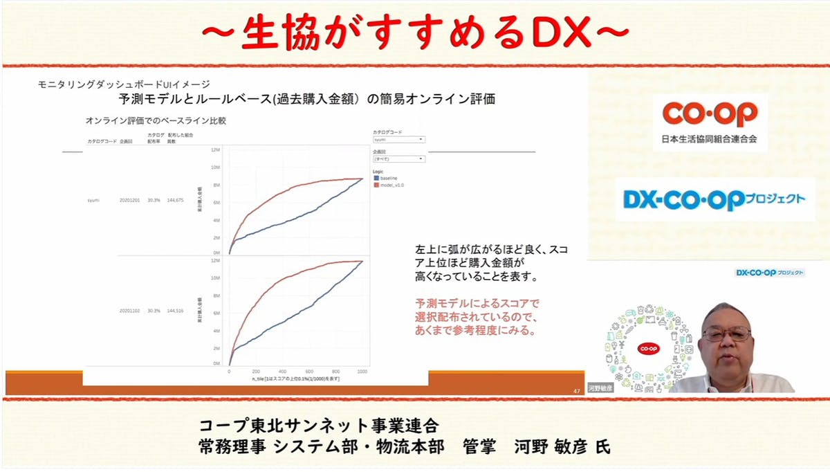 生協がすすめるDX 図4