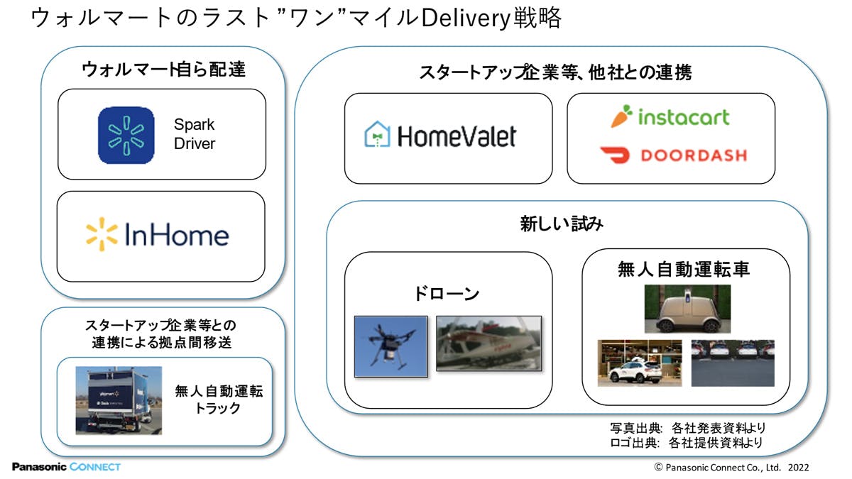 ウォルマートのラスト“ワン”マイルDelivery戦略