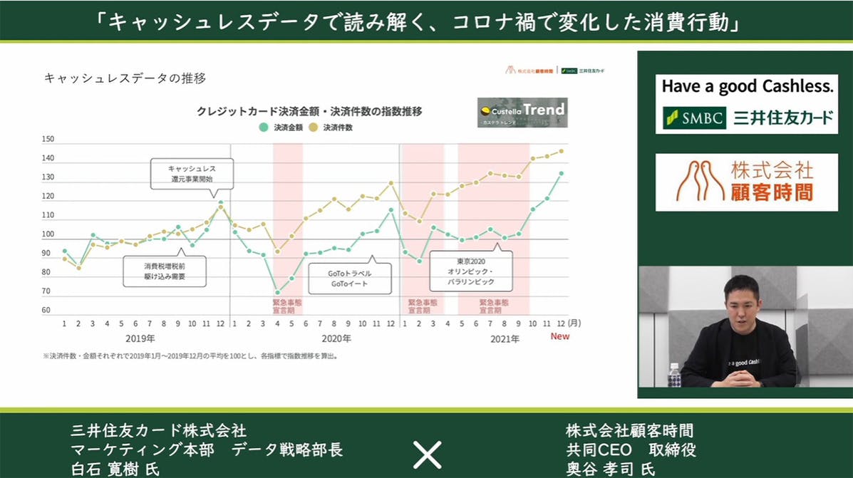 キャッシュレスデータの推移