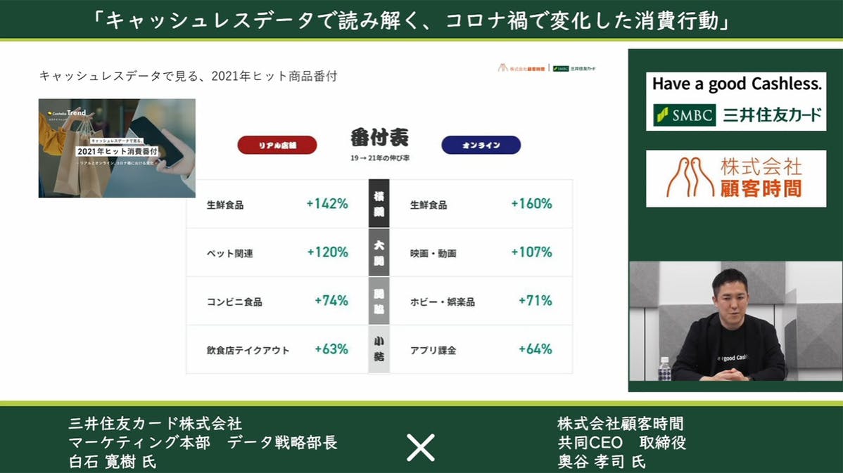 キャッシュレスデータで見る、2021年ヒット商品番付