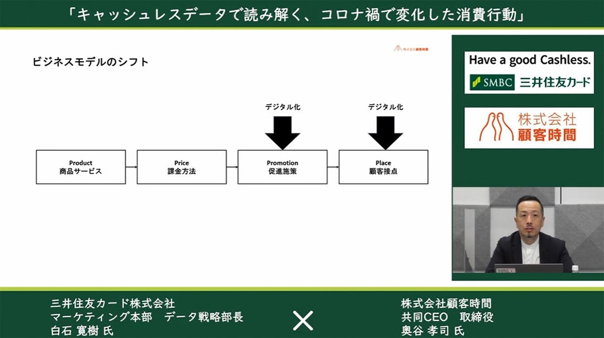 ビジネスモデルのシフト