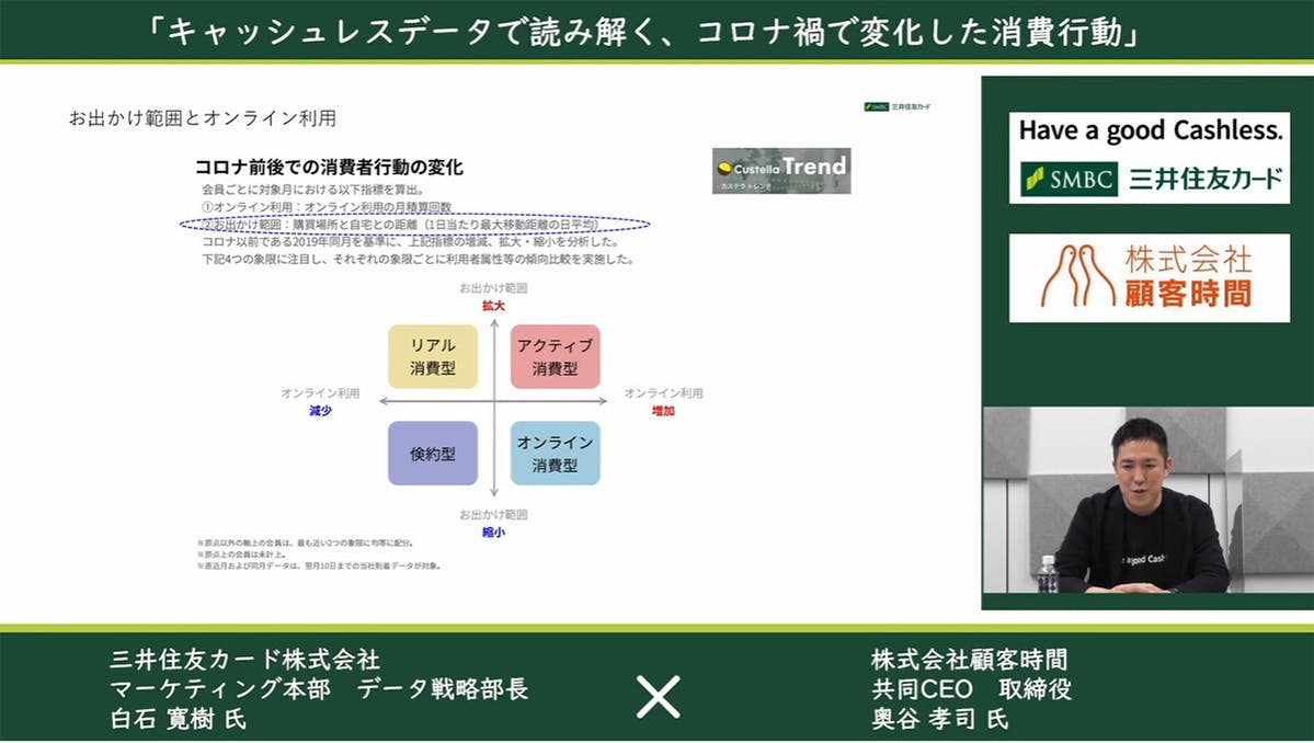 お出かけ範囲とオンライン利用