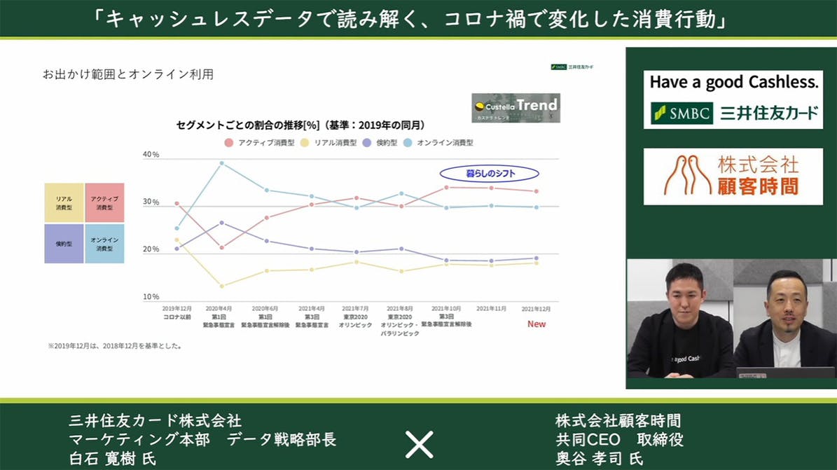 お出かけ範囲とオンライン利用