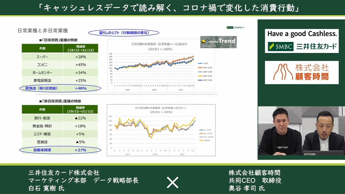 日常業種と非日常業種