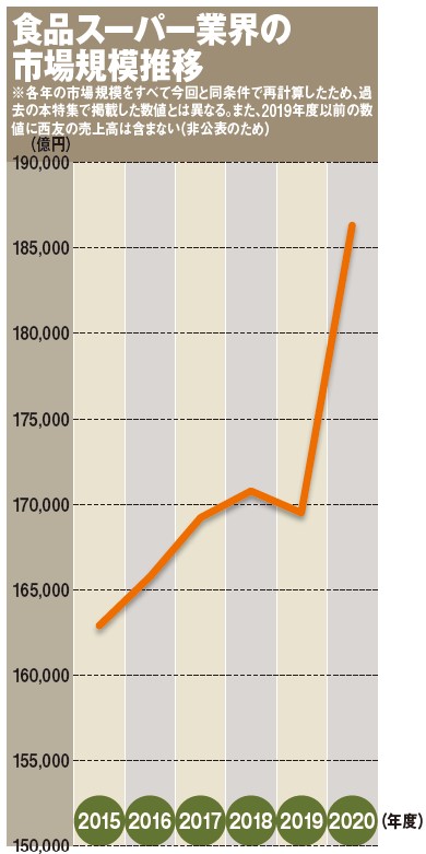 2017 食品スーパーマーケット年鑑 近畿地区版　定価85000円 これは「ご馳走」です！ | 株式会社スズキヤ スーパーマーケット