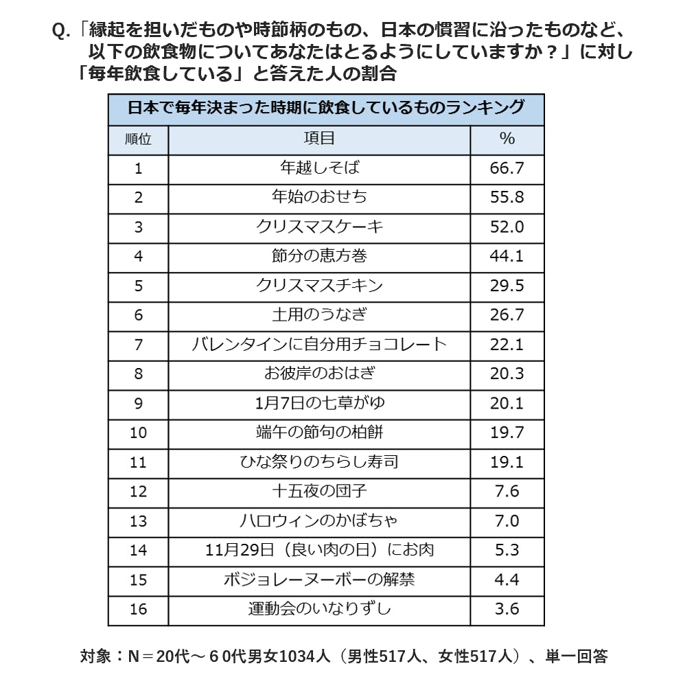 ランキング