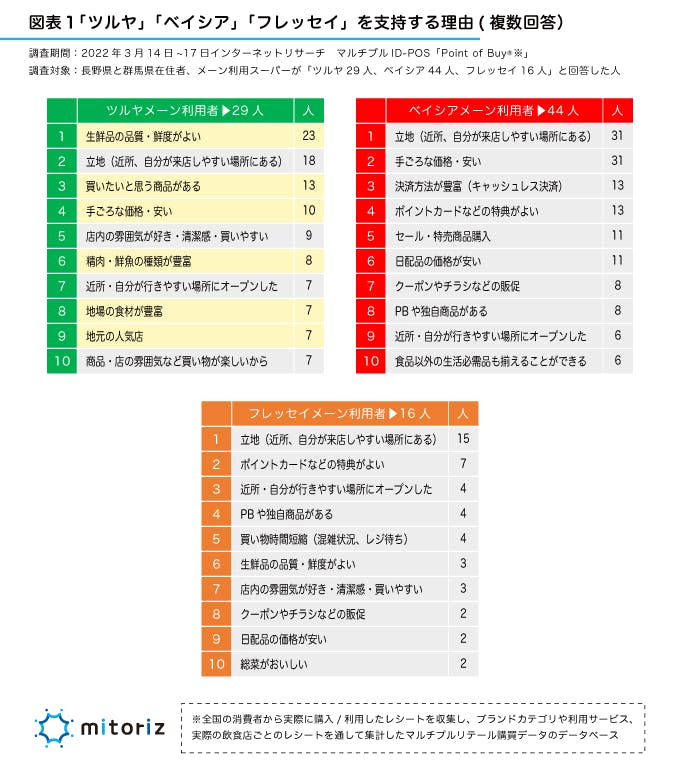 図表1