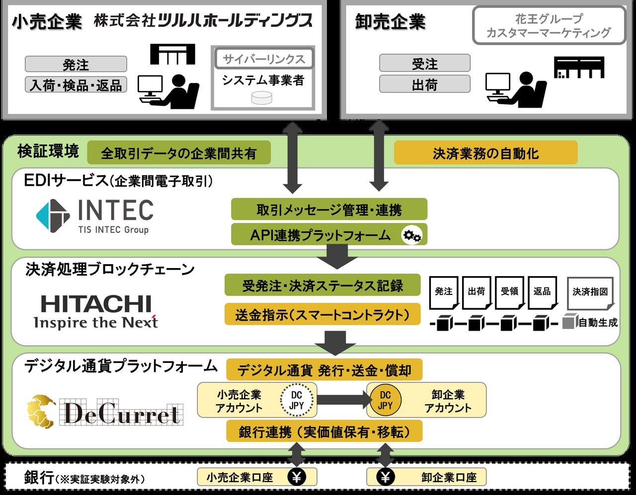 実証実験の概要図